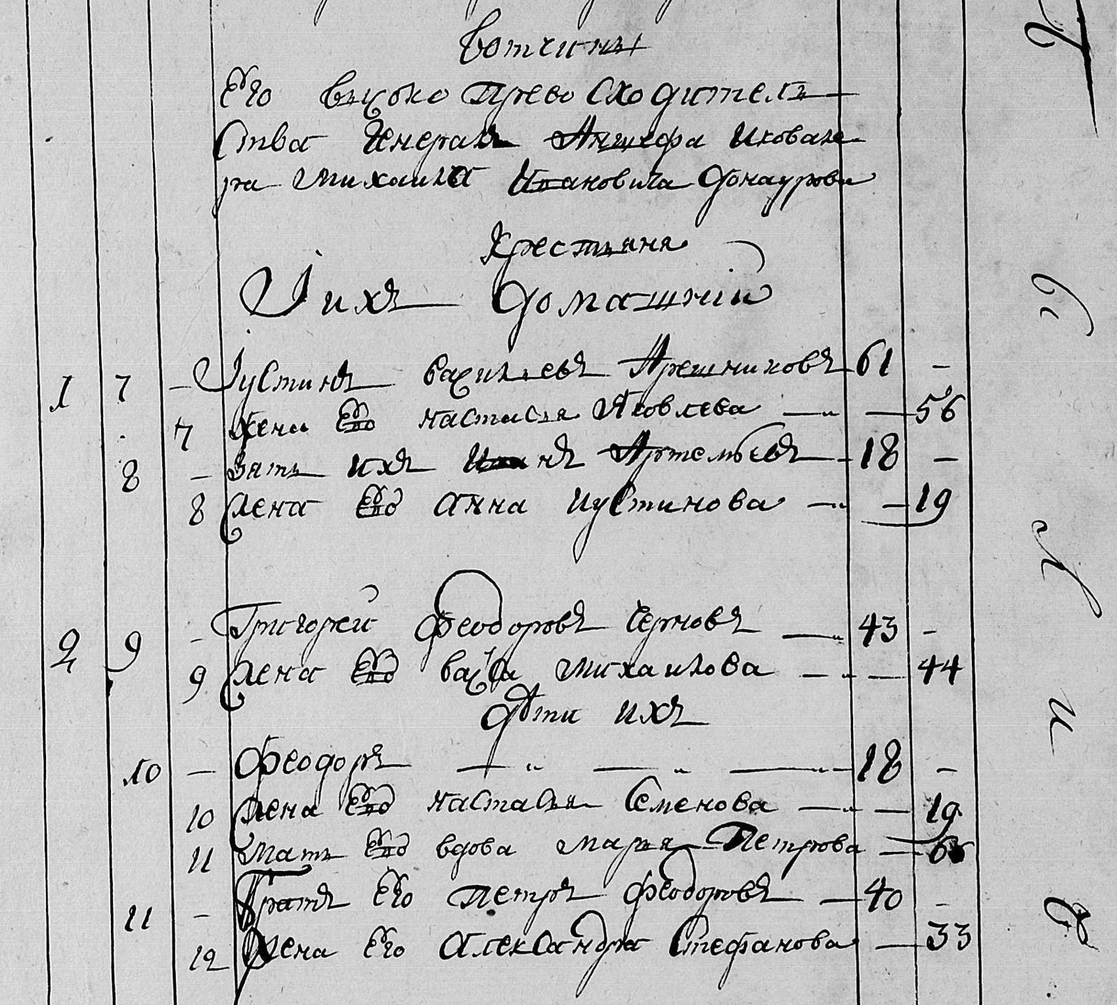 Исповедная ведомость, 1799