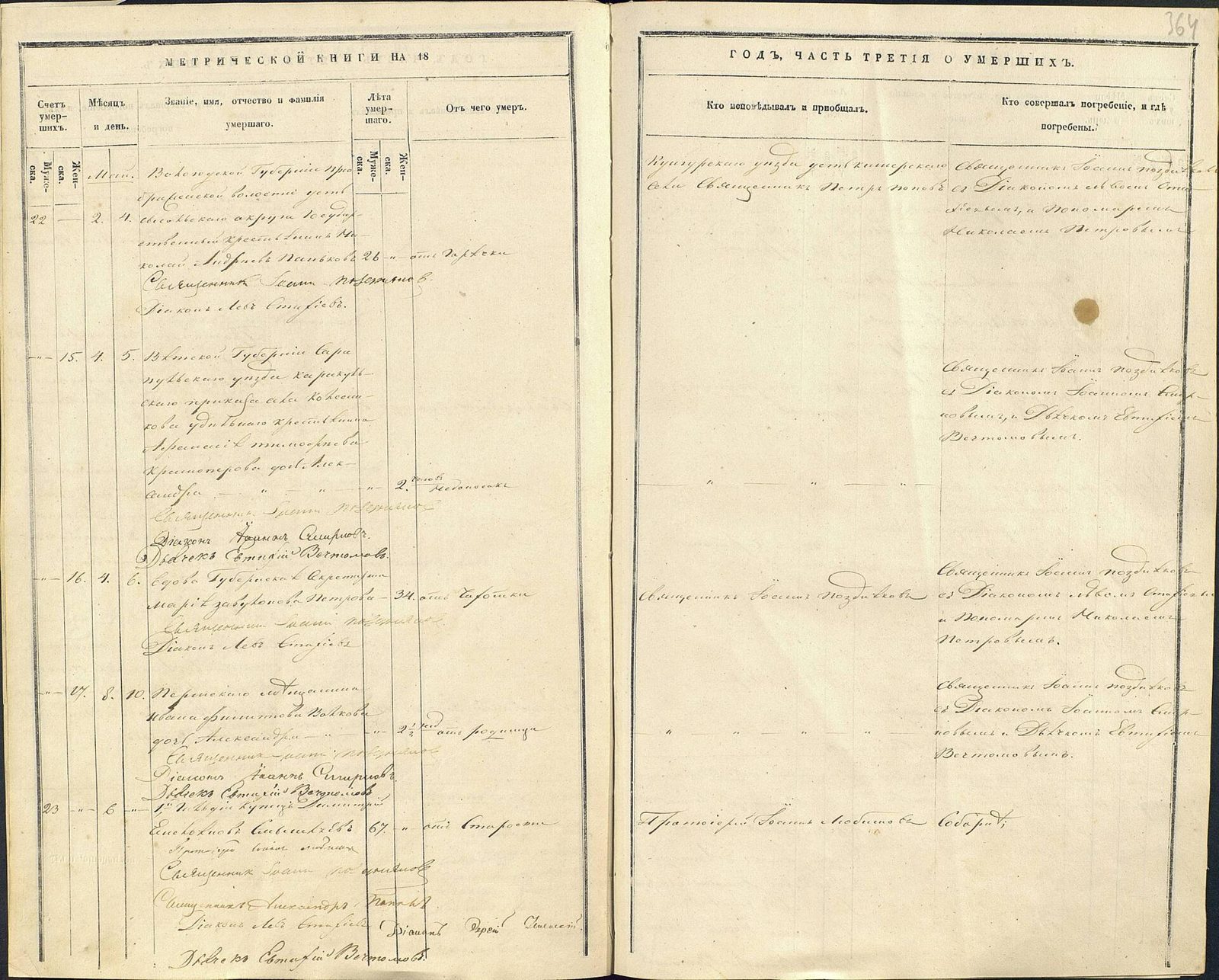 Метрическая книга, Пермь, 1857: умершие