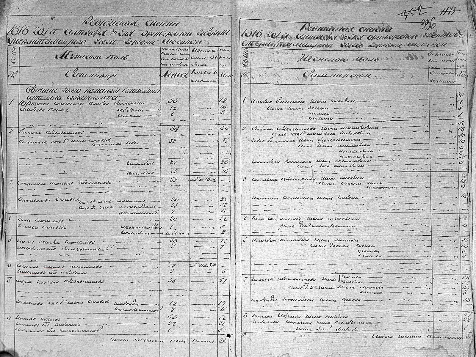 Ревизская сказка деревни Аючино, 1816